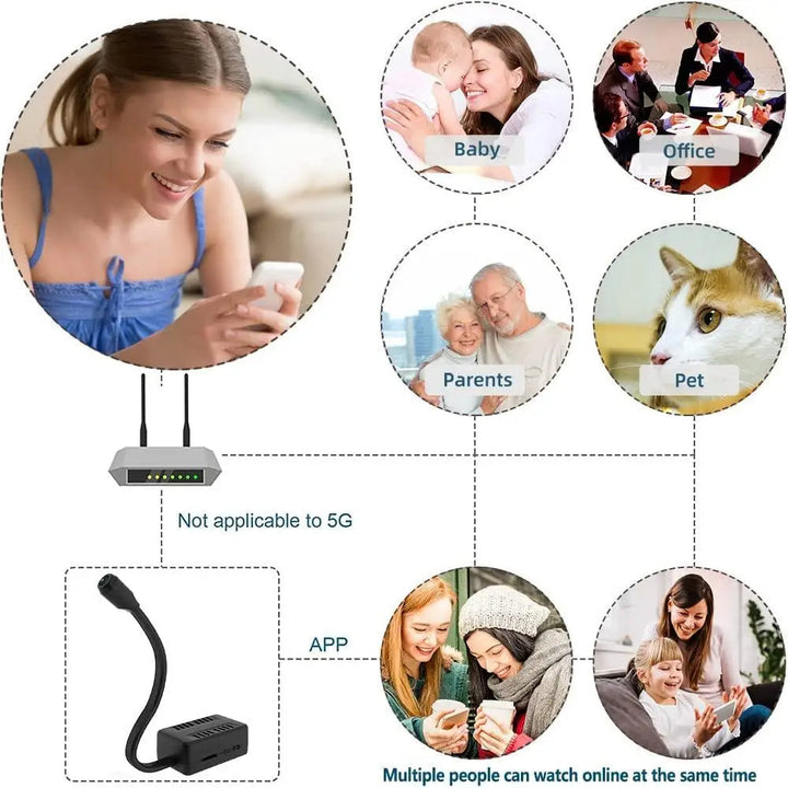 Lisslune | Hidden Spy Cam with 360° Foldable Lens - Wireless Mini Camera