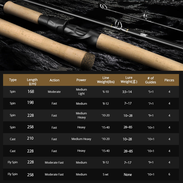 Lisslune | Valiant Eagle Passage Travel Fishing Rod