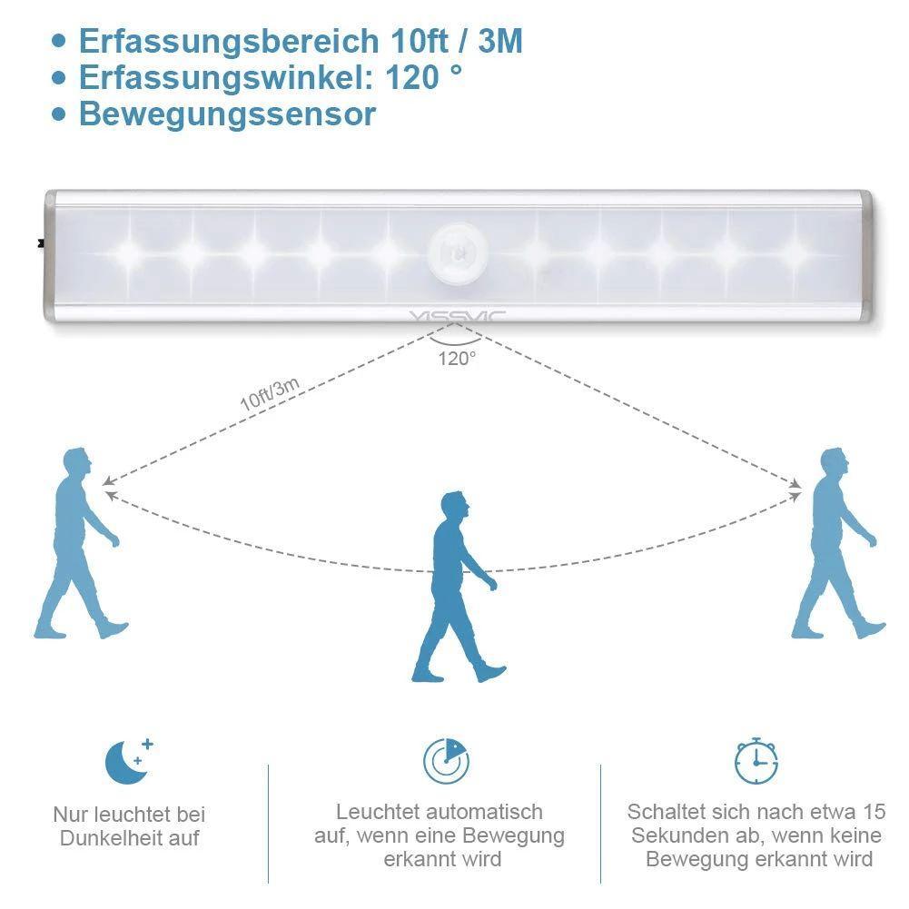 Lisslune | Cleverlamp - Wireless LED strip with motion sensor