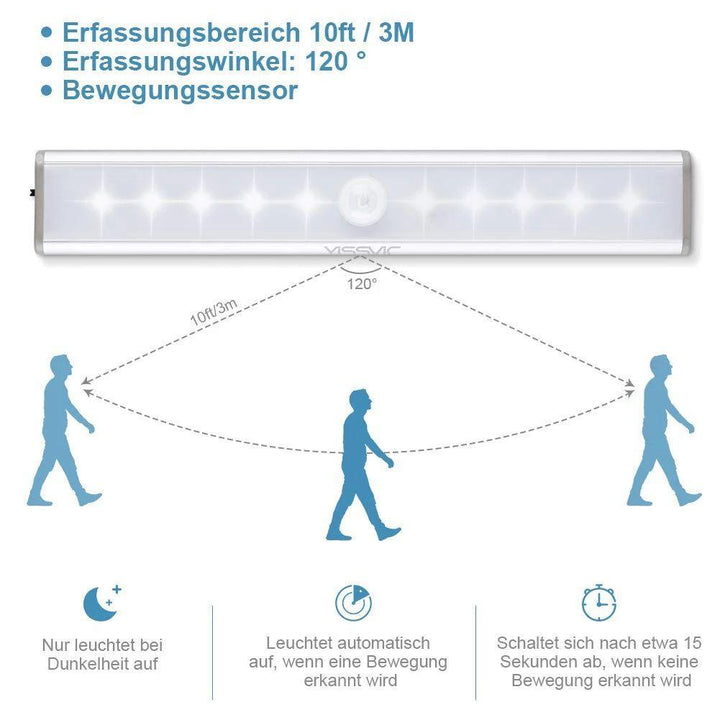 Lisslune | Cleverlamp - Wireless LED strip with motion sensor