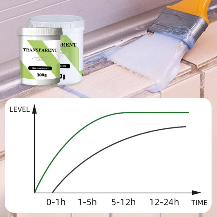Lisslune | Multi-purpose highly transparent large waterproof adhesive surface