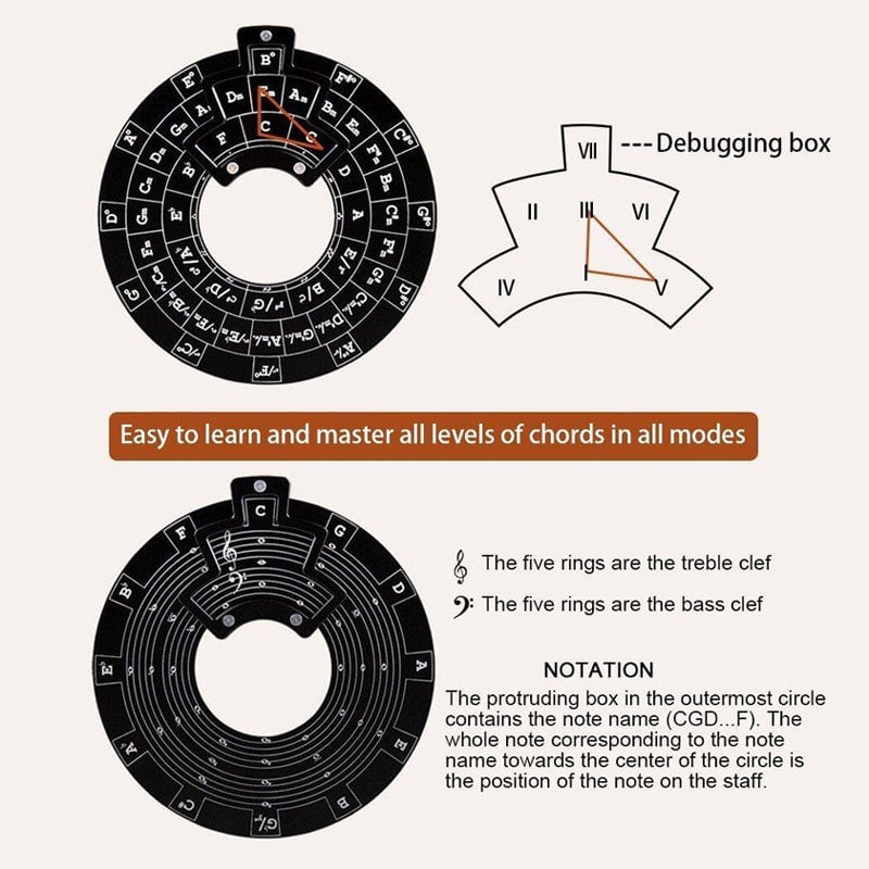 Lisslune | Guitar Music Theory Disk Circle of Fifths