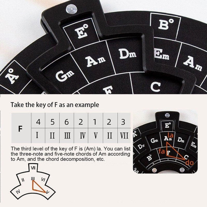 Lisslune | Guitar Music Theory Disk Circle of Fifths