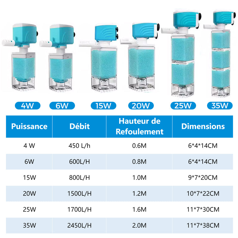 Lisslune | Automatic filtration system for aquarium