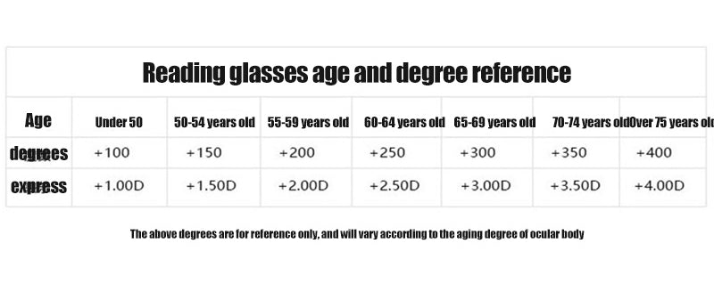 Lisslune | 2024 new high hardness anti-blue light sapphire reading glasses dual focus intelligent reading glasses