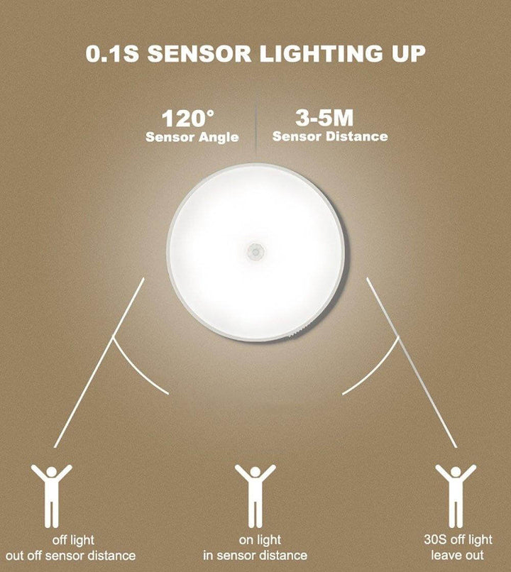 Lisslune | Rechargeable Motion Sensor LED USB Night Light