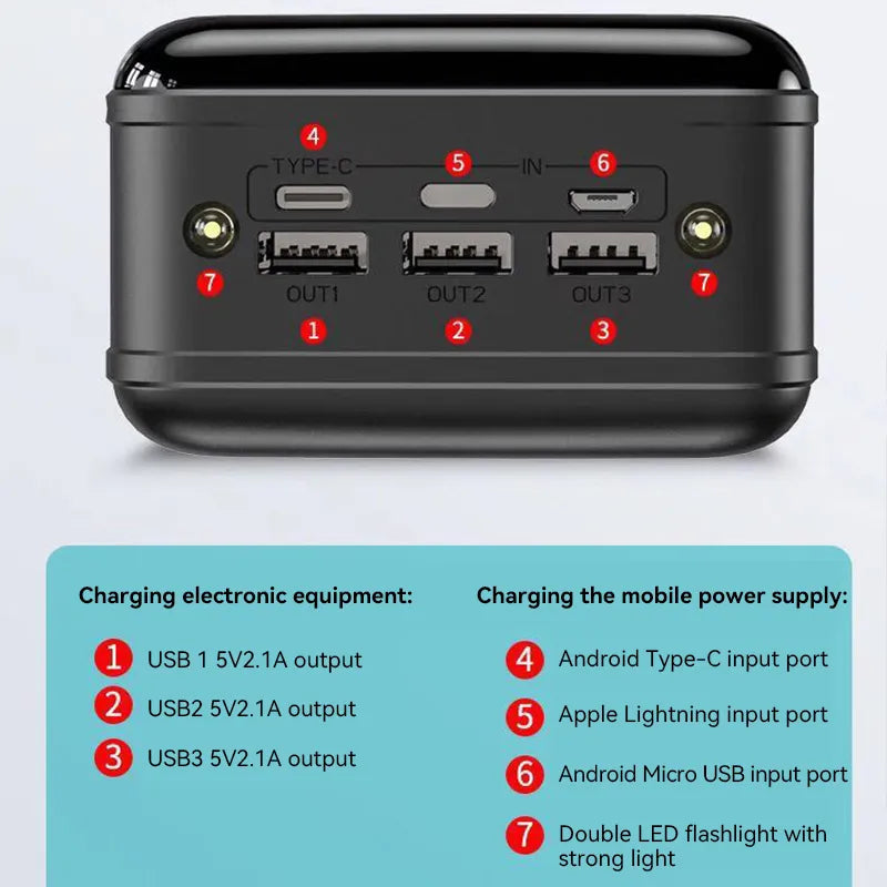 Lisslune | 50000mAh Large Capacity Power Bank Mobile Phone Super Fast Charger Mobile Power Supply Tablet Laptop External Power Supply