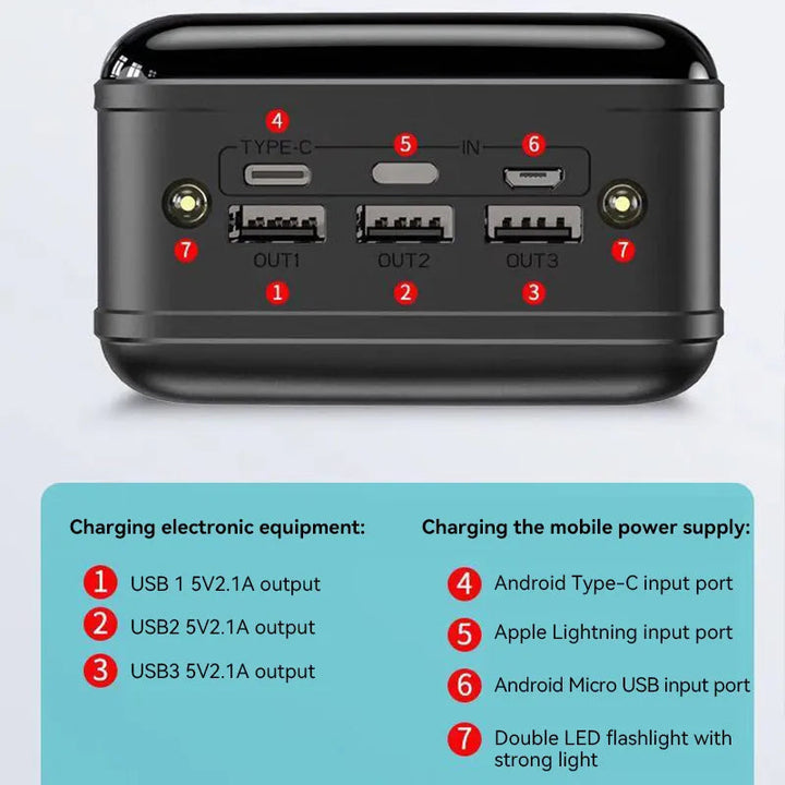Lisslune | 50000mAh Large Capacity Power Bank Mobile Phone Super Fast Charger Mobile Power Supply Tablet Laptop External Power Supply