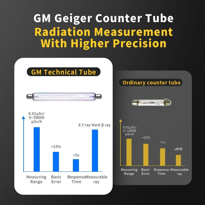 Lisslune | Geiger counter nuclear radiation detector