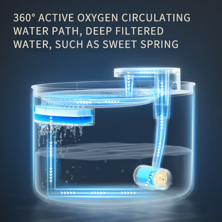 Lisslune | Automatic water source