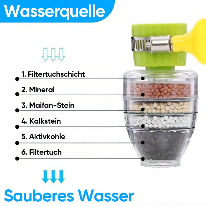 Lisslune | Multi-stage kitchen faucet filter