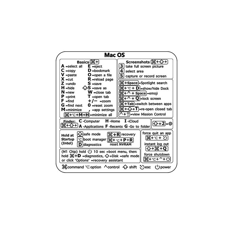 Lisslune | Keyboard Shortcut Stickers