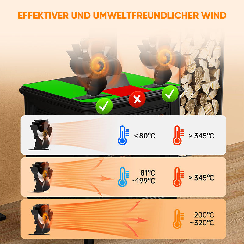 Lisslune | 4-Blade Fireplace Fan for Wood Stove