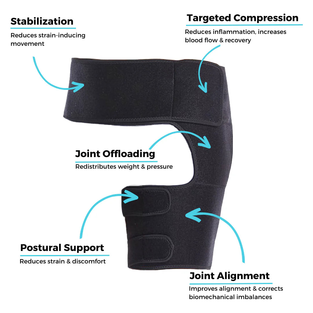Lisslune | HipFlex Pro – Adjustable Orthopedic Hip Brace for Pain Relief and Support