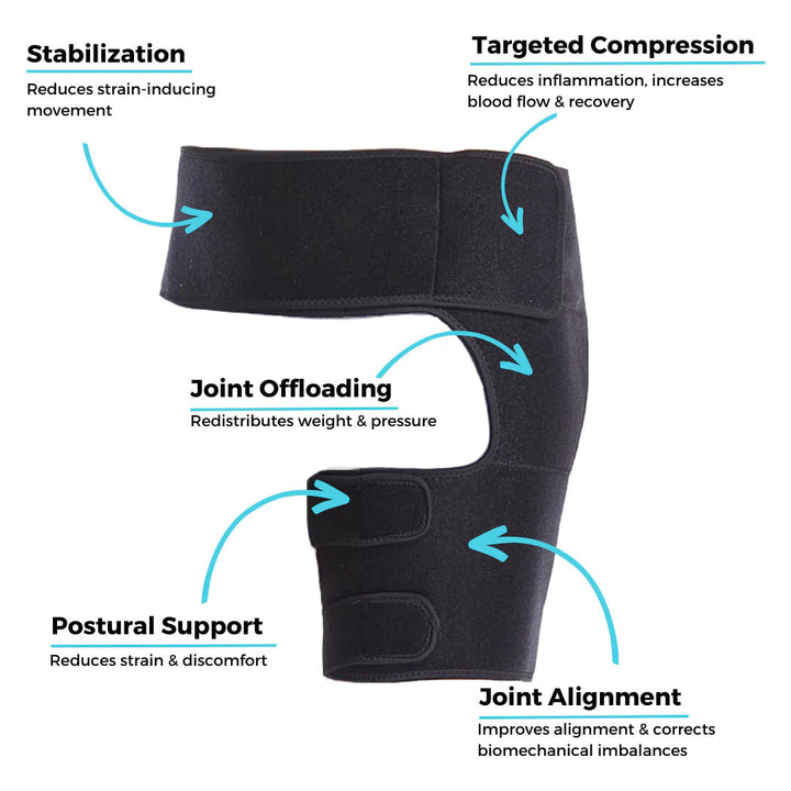 Lisslune | HipFlex Pro – Adjustable Orthopedic Hip Brace for Pain Relief and Support
