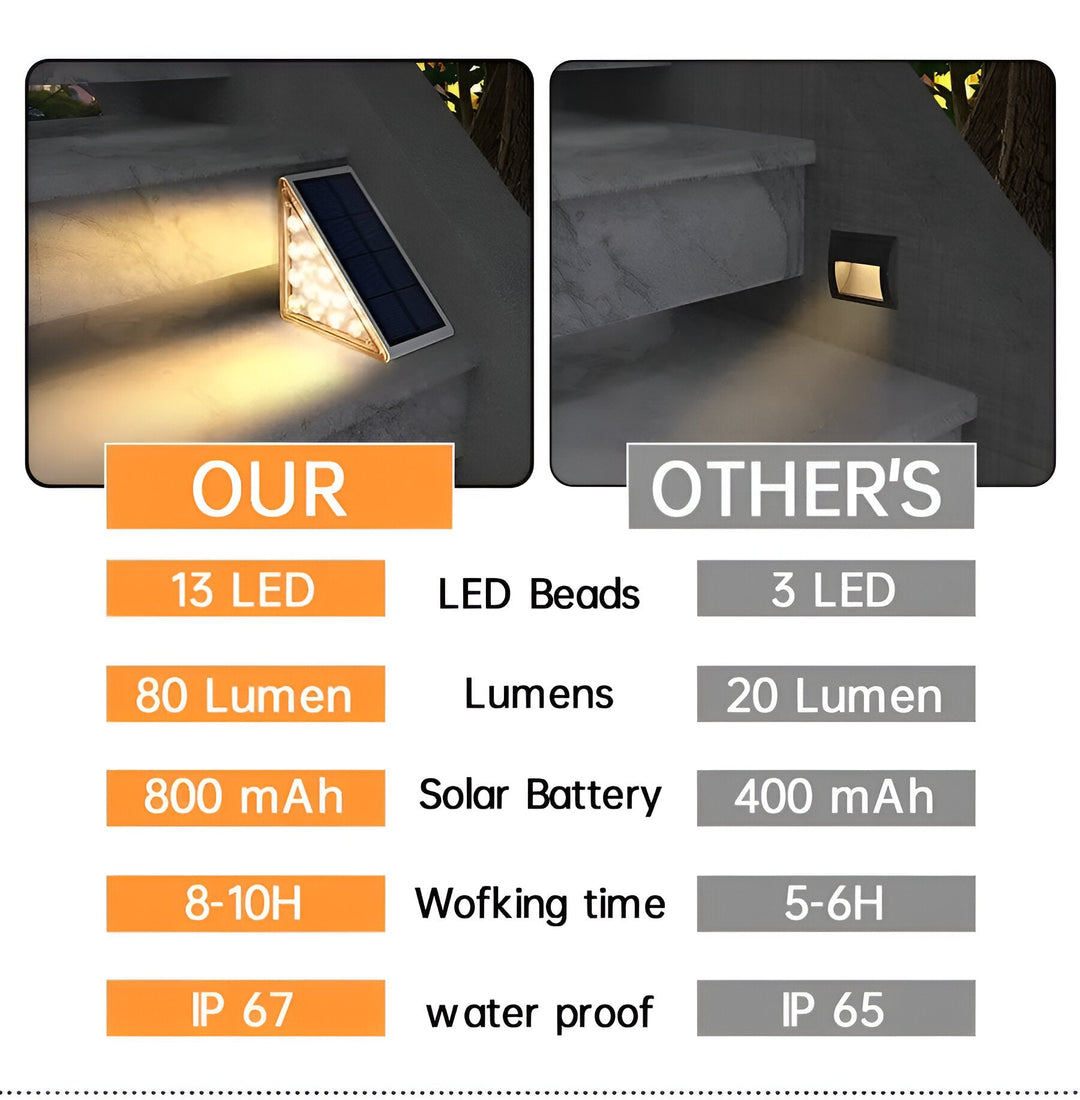Lisslune | 2-Pack Triangular Solar Step Lights – IP67 Waterproof LED Outdoor Garden Lights
