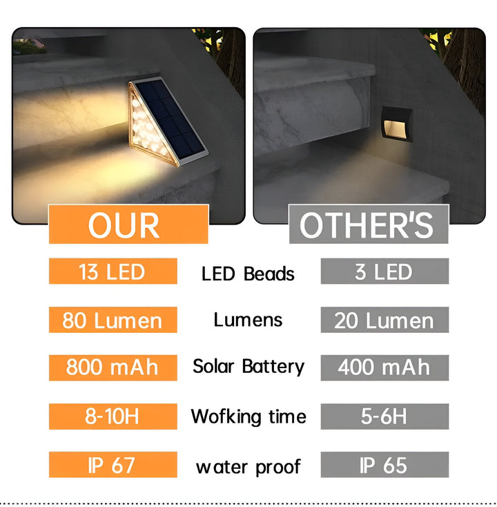 Lisslune | 2-Pack Triangular Solar Step Lights – IP67 Waterproof LED Outdoor Garden Lights