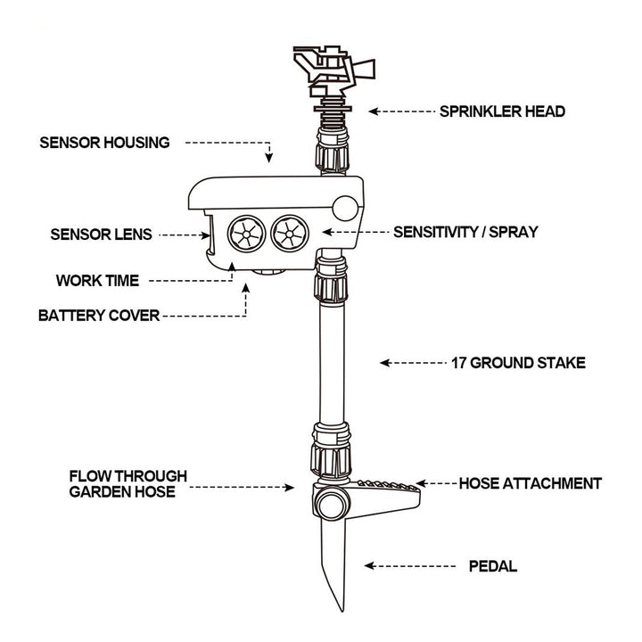 Lisslune | Solar Powered Motion Activated Sprinkler for Deer and Garden Pest Deterrent