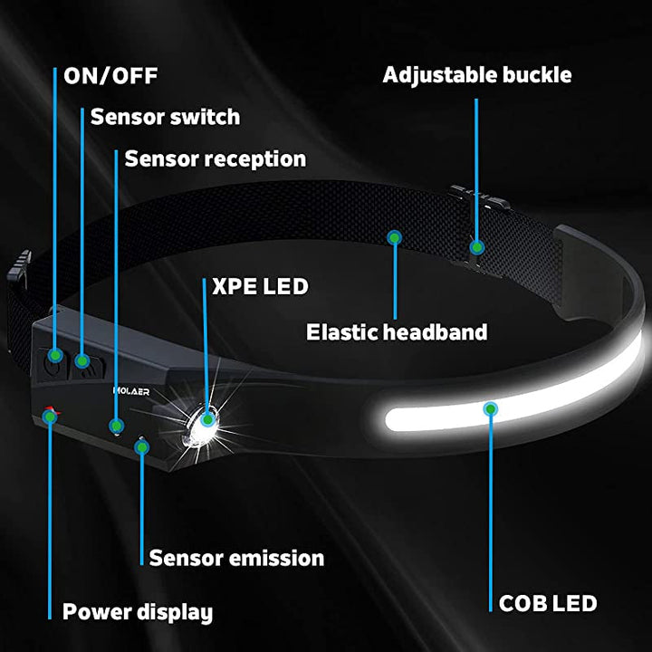 Lisslune | Rechargeable LED Headlamp
