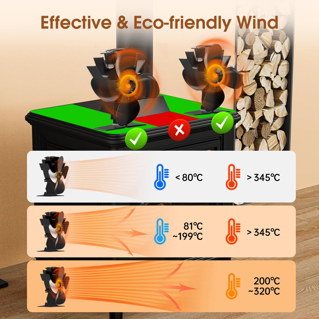 Lisslune | 4-Blade Stove and Fireplace Fan for Wood/Fireplace