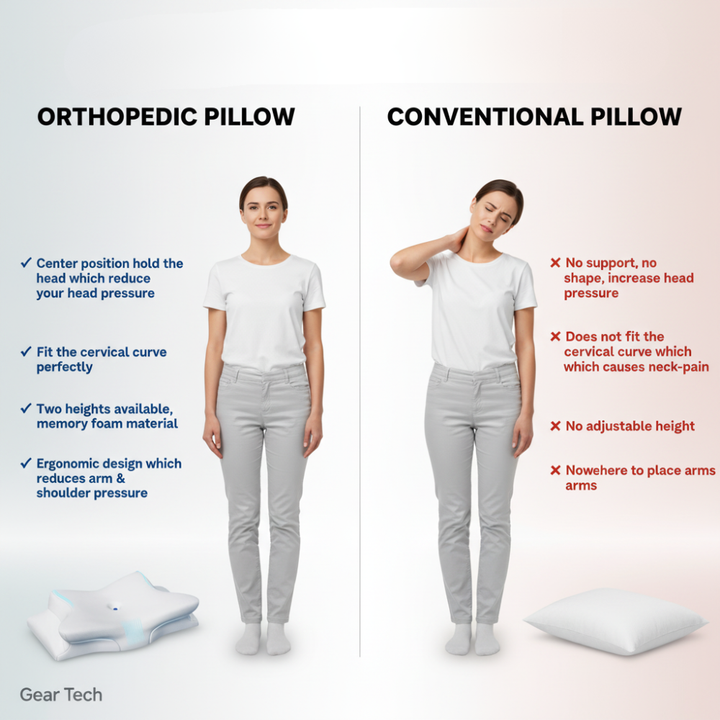Lisslune | Cervical Pillow for Neck Pain Relief – Orthopedic Memory Foam Neck Support Pillow for Cervical, Shoulder & Back Alignment