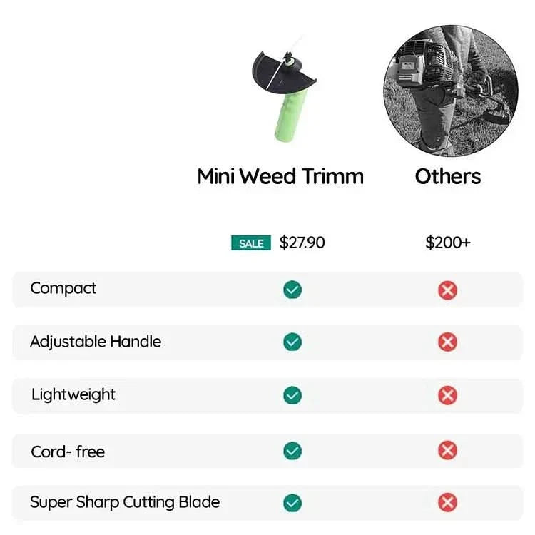 Lisslune | GardenPro - Cordless Mini Lawn Trimmer