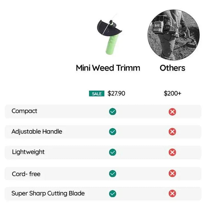 Lisslune | GardenPro - Cordless Mini Lawn Trimmer