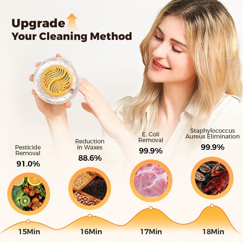 Lisslune | Wireless Waterproof Portable Food Cleaner & Purifier