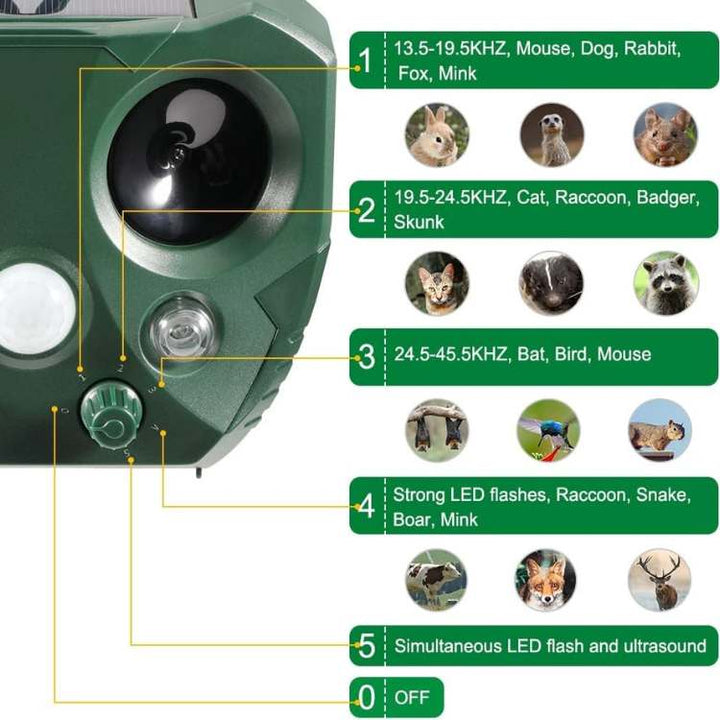 Lisslune | Ultrasonic Bird & Pest Repeller Device - Effective Pest Control for Gardens, Yards & Outdoor Spaces