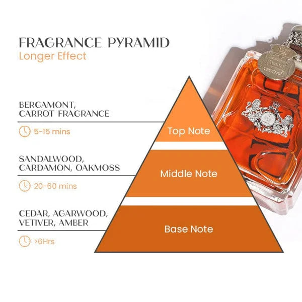 Lisslune | Pheromone perfume for men