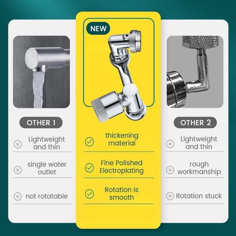 Lisslune | 1080° Rotating Splash Filter Faucet