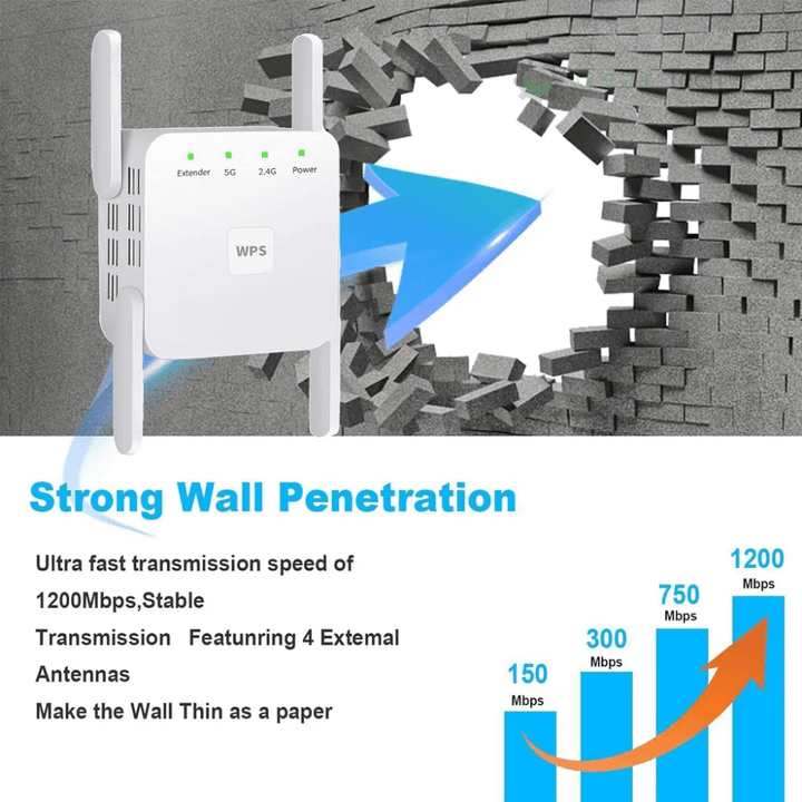 Lisslune | UltraXtend 5G WiFi Booster UK – Best Dual-Band WiFi Extender for Home & Garden Signal Coverage