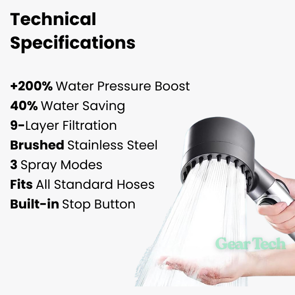 Lisslune | PowerFlow™ High Pressure Showerhead | Powerful Showerhead for Maximum Water Pressure