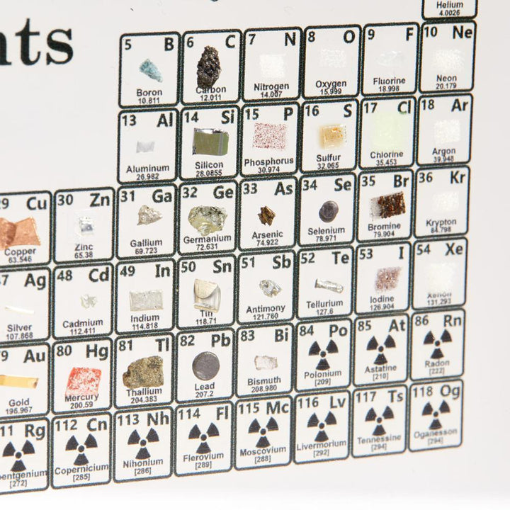 Lisslune | PERIODIC TABLE DISPLAY WITH ELEMENTS