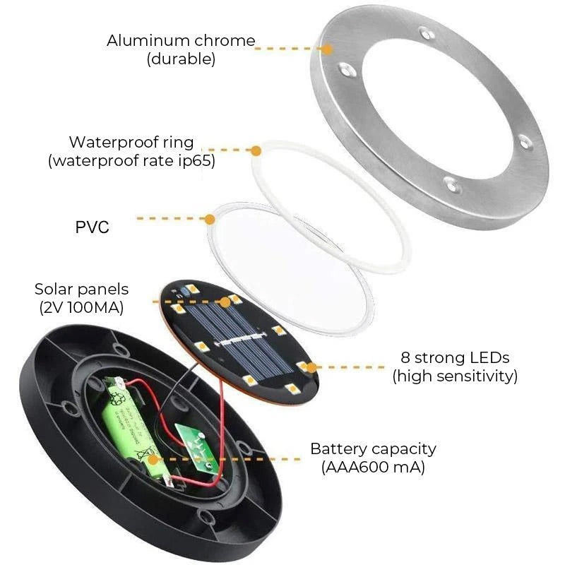 Lisslune | LED Solar Tail Light