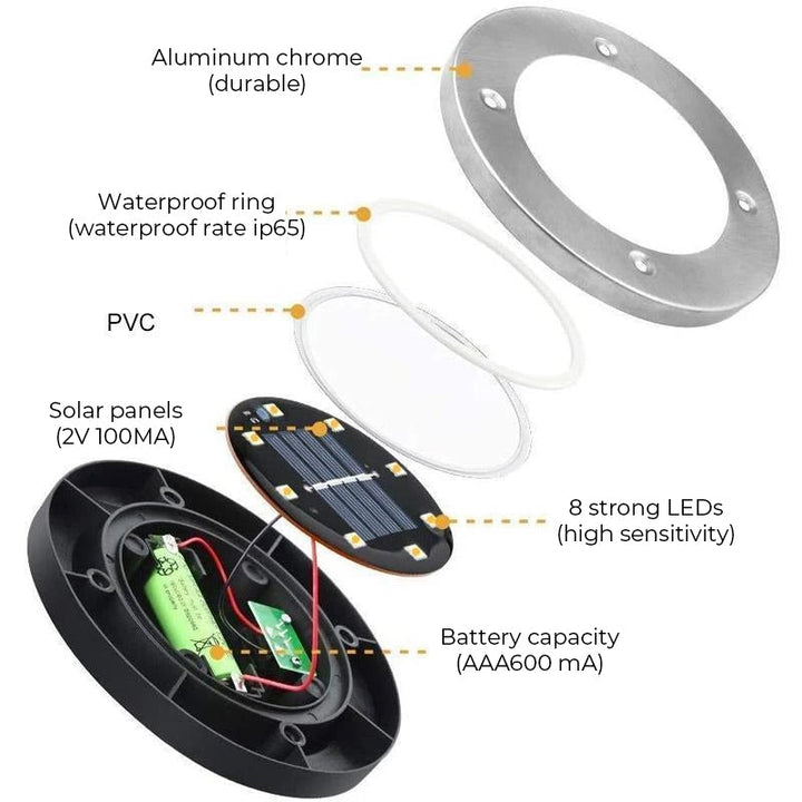 Lisslune | LED Solar Tail Light