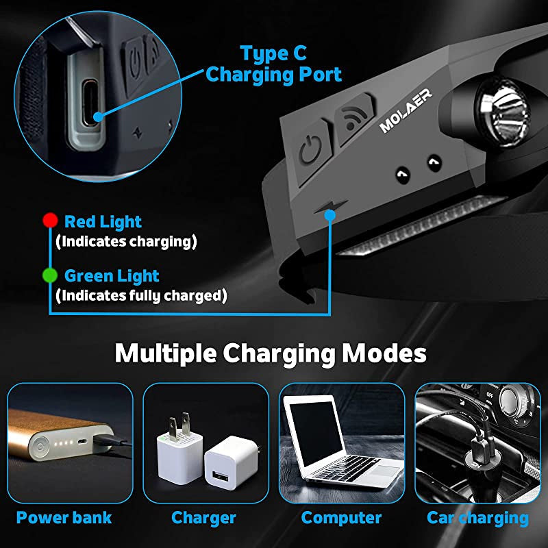 Lisslune | Rechargeable LED Headlamp