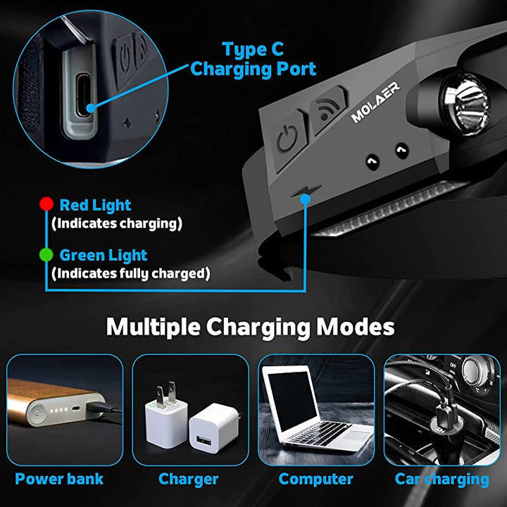 Lisslune | Rechargeable LED Headlamp