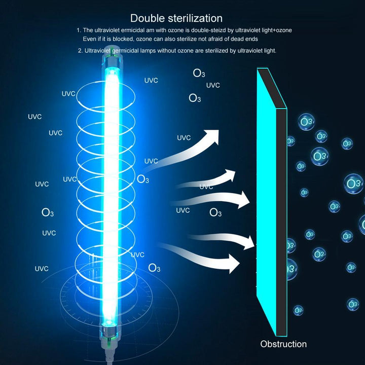 Lisslune | Germicidal UV Light - 8W Ultraviolet Germicidal Light