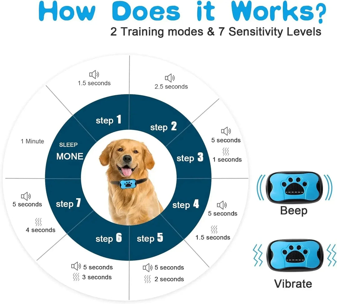 Lisslune | Anti-Bark Dog Collar – Stop Unwanted Barking with the BarkBuddy Vibration Training Collar for Dogs