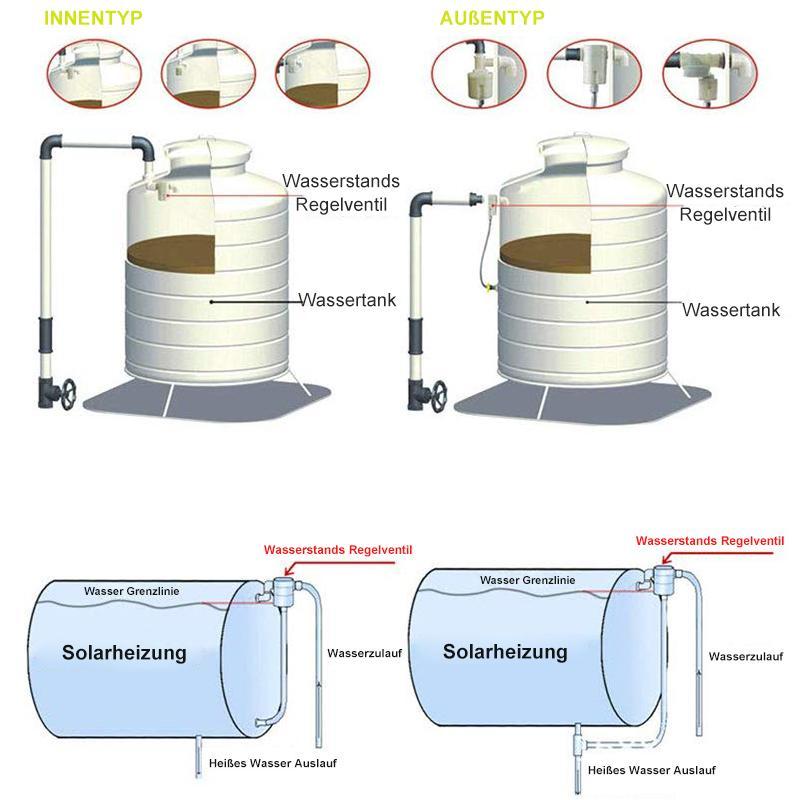Lisslune | Automatic Water Level Control Valve