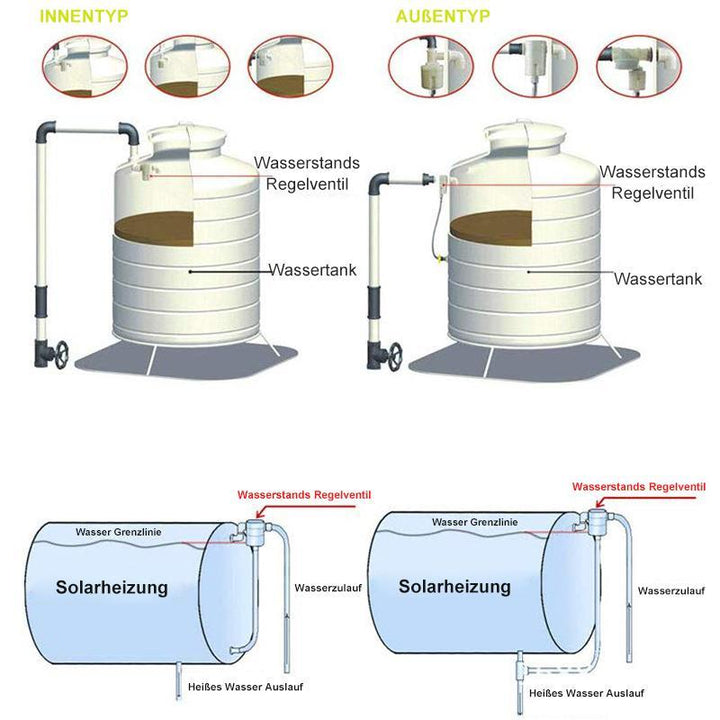 Lisslune | Automatic Water Level Control Valve