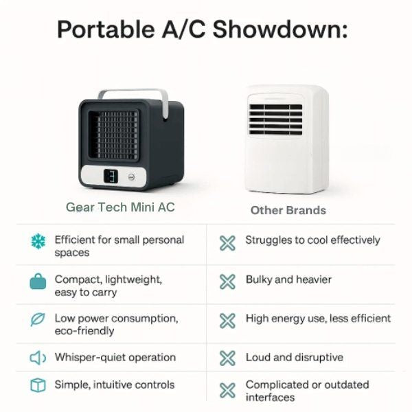 Lisslune | Portable Mini Air Conditioner | Ultra-Portable Car AC System, Quiet 4-Blade Design & Ideal for Home, Office, and Travel Use