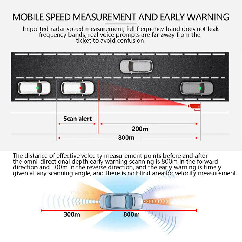 Lisslune | Vehicle Early Warning Lidar Flow Velocity Detector