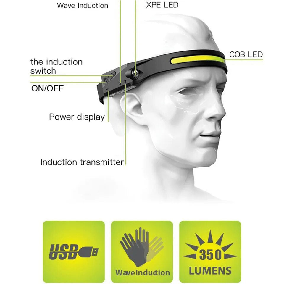Lisslune | 1~2pcs Work Light Sensor COB LED Headlamp Camping Spotlight Outdoor Flashlight USB Rechargeable Headlamp Flashlight 5 Modes