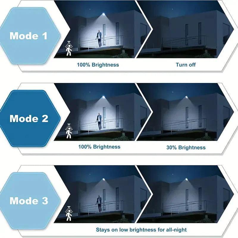 Lisslune | 5000LM Solar Floodlight Twilight to Dawn, Solar Powered Outdoor Lights with Security Motion Sensor