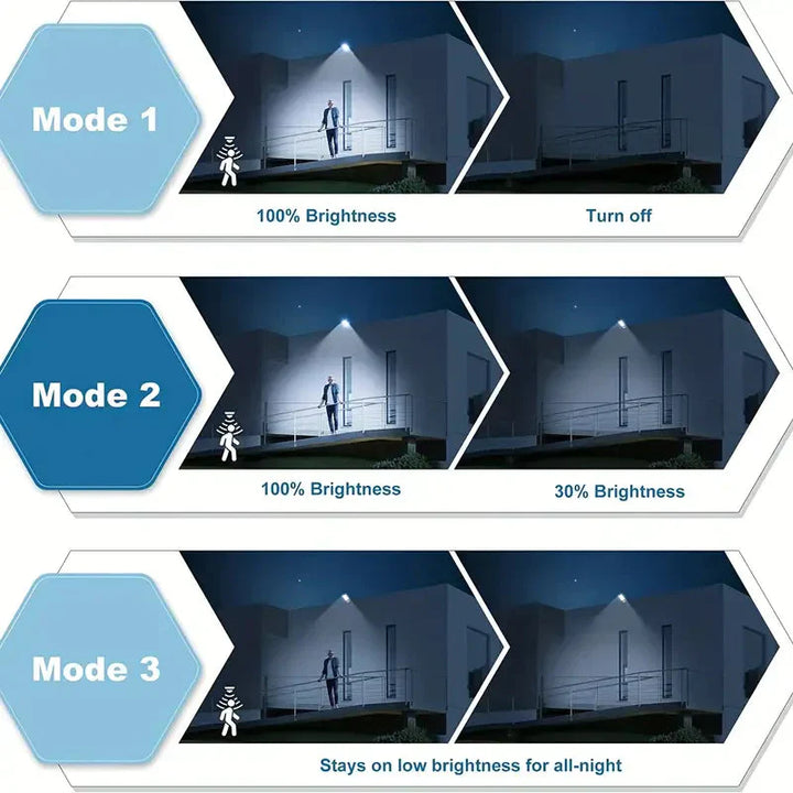 Lisslune | 5000LM Solar Floodlight Twilight to Dawn, Solar Powered Outdoor Lights with Security Motion Sensor