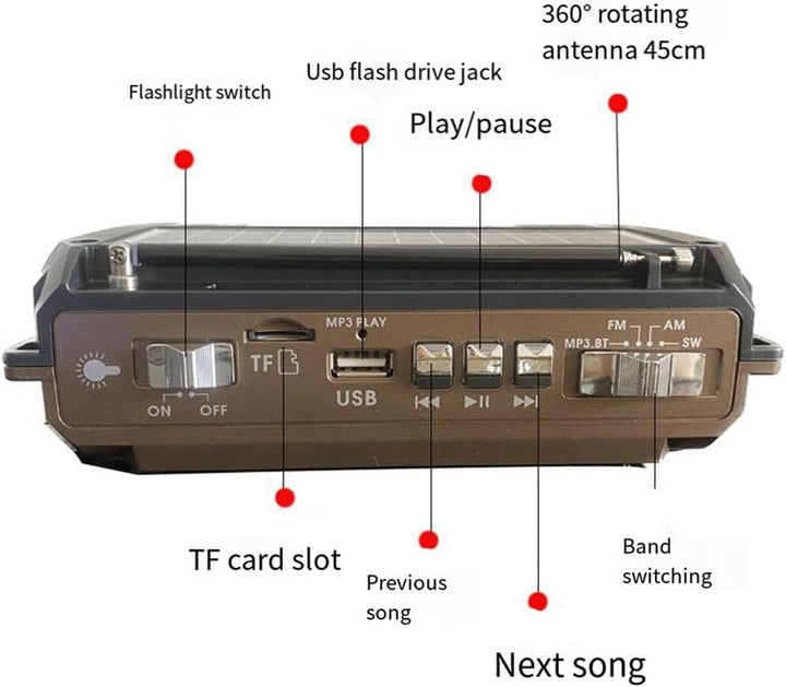 Lisslune | SafeWave Emergency Radio with Built-in Power Bank – Hand Crank, Solar & USB Charging, AM/FM, LED Torch & SOS Alert