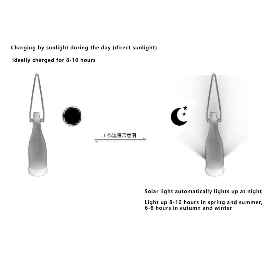 Lisslune | 5 Piece Solar Wine Bottle Light Outdoor Decoration Plastic LED Hanging Light
