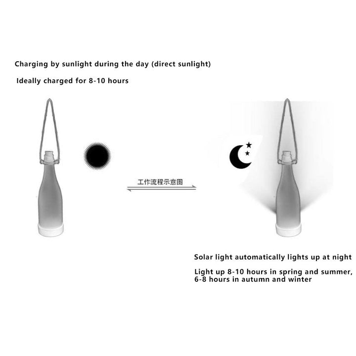 Lisslune | 5 Piece Solar Wine Bottle Light Outdoor Decoration Plastic LED Hanging Light